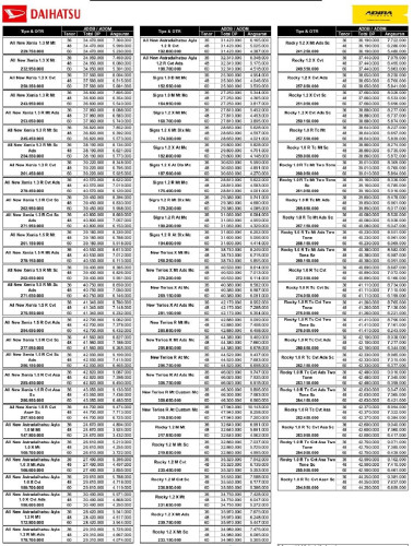 Pricelist Daihatsu alamsutera